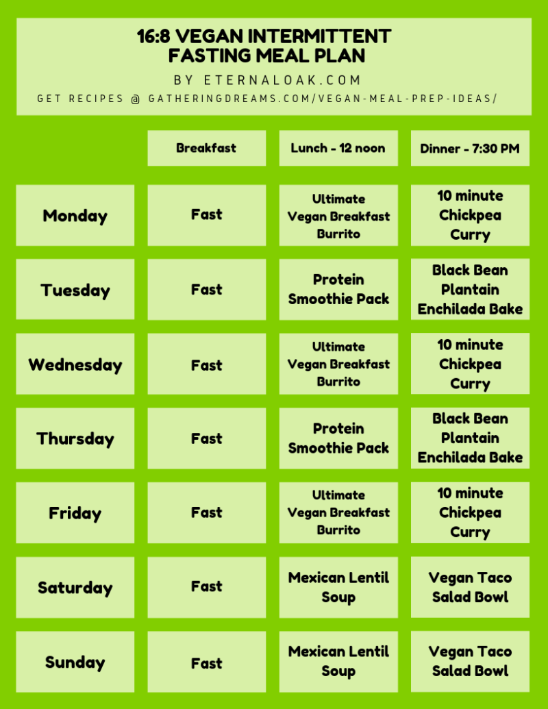 Intermittent Fasting for Vegans -Plant Based Meal Plans using Healthy
