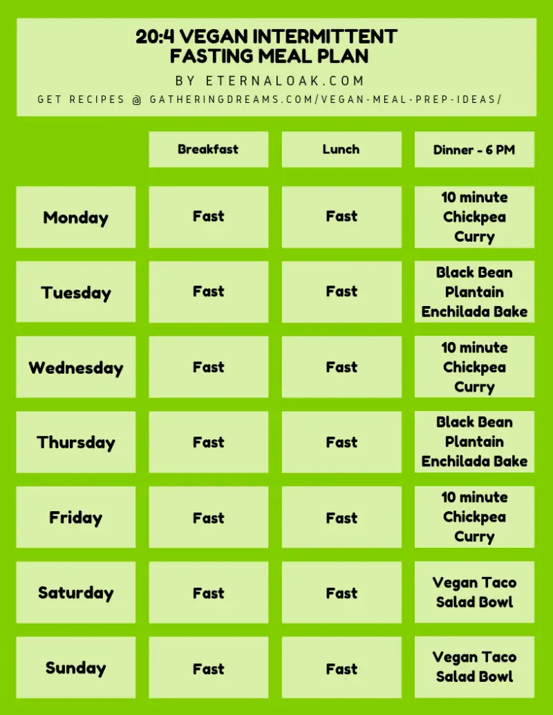 the-top-intermittent-fasting-meal-plan-pdfs-for-16-8-20-4-4-3-vegans