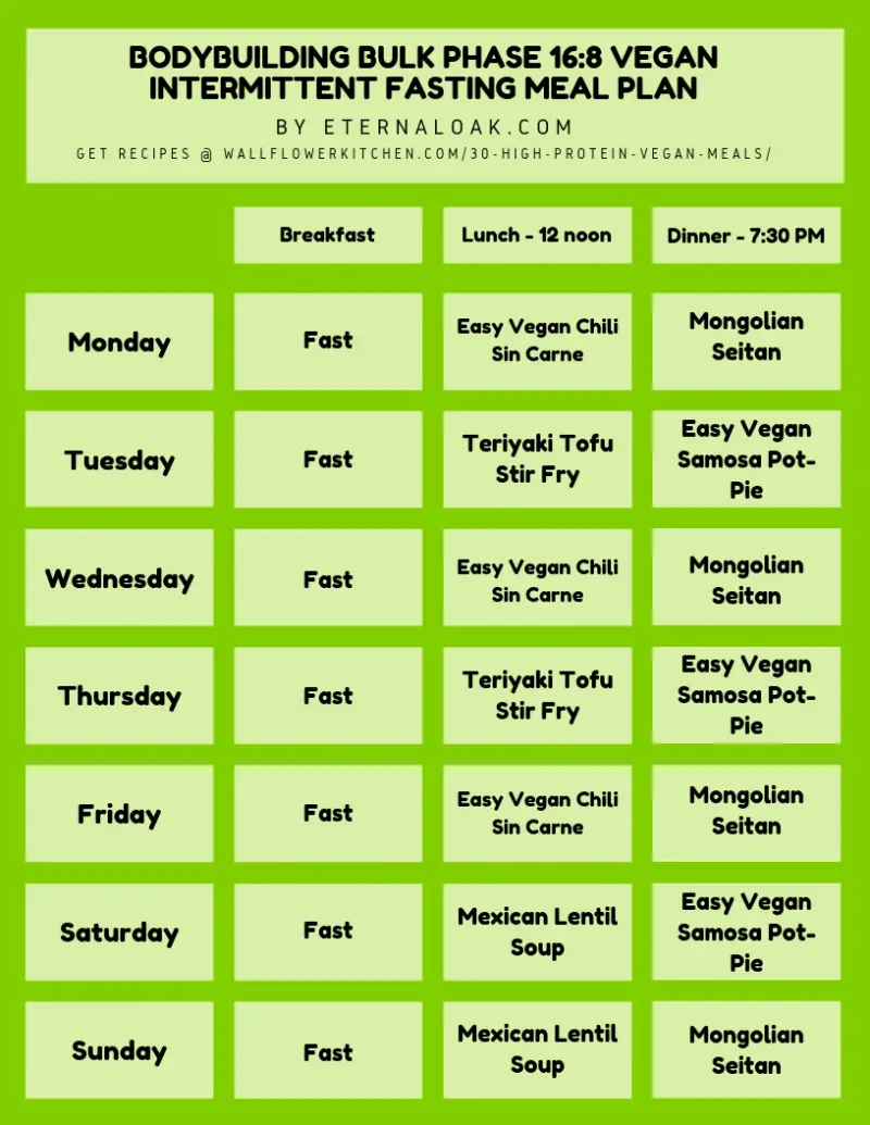Intermittent Fasting For Vegans Plant Based Meal Plans Using Healthy 