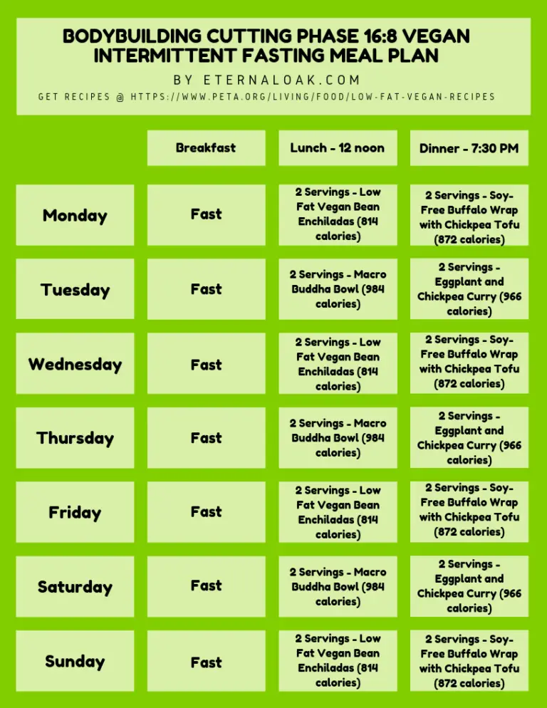 Intermittent Fasting for Vegans -Plant Based Meal Plans using Healthy ...