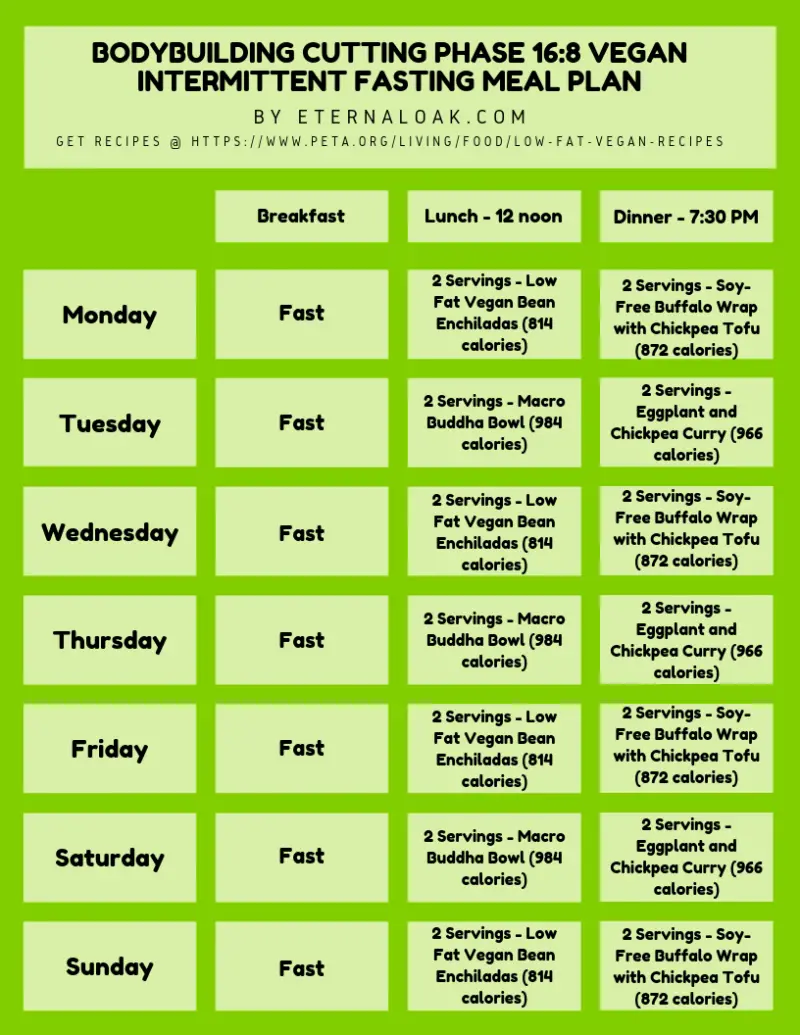 Intermittent Fasting For Vegans -plant Based Meal Plans Using Healthy 