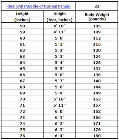 Intermittent Fasting Based On Bmi Chart