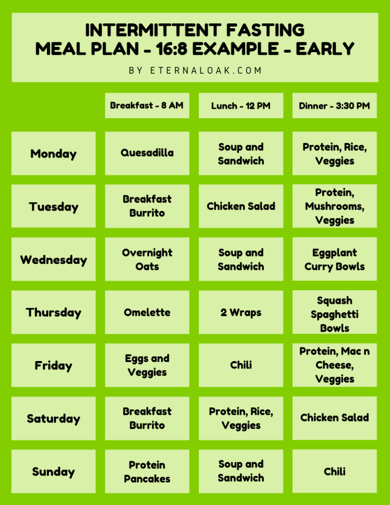 a-beginner-s-guide-to-intermittent-fasting-home-fitness-life