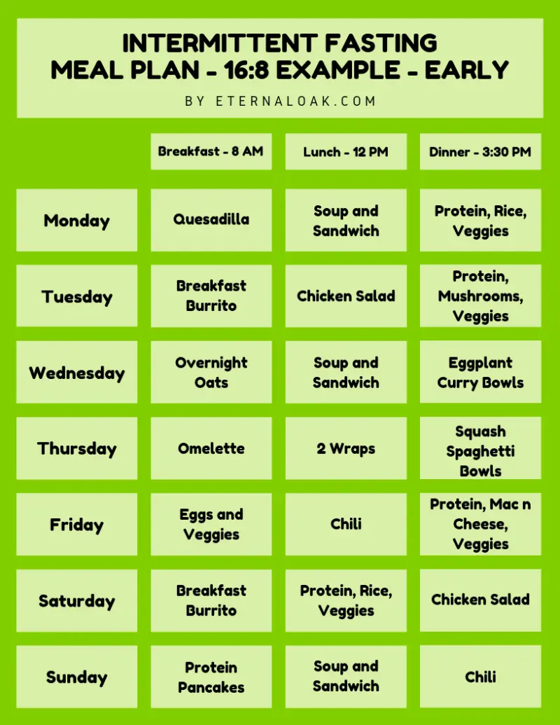 The Top Intermittent Fasting Meal Plan PDFs For 16 8 20 4 4 3 Vegans Women Beginners And