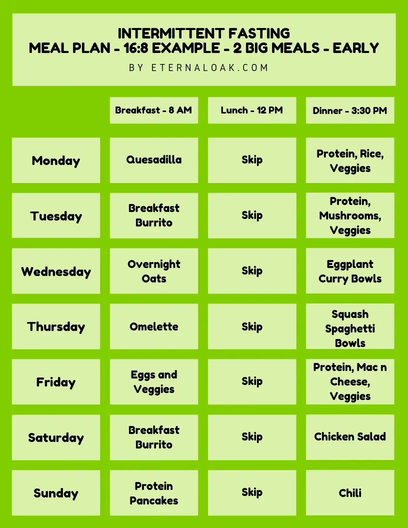 The Top Intermittent Fasting Meal Plan PDFs for 16/8, 20/4, 4:3, Vegans ...