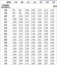 NIH_BMI_Chart_Normal_Range