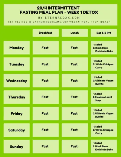 20/4 Intermittent Fasting – Eternal Oak