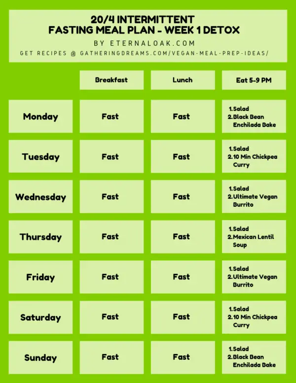 20-4-intermittent-fasting-eternal-oak