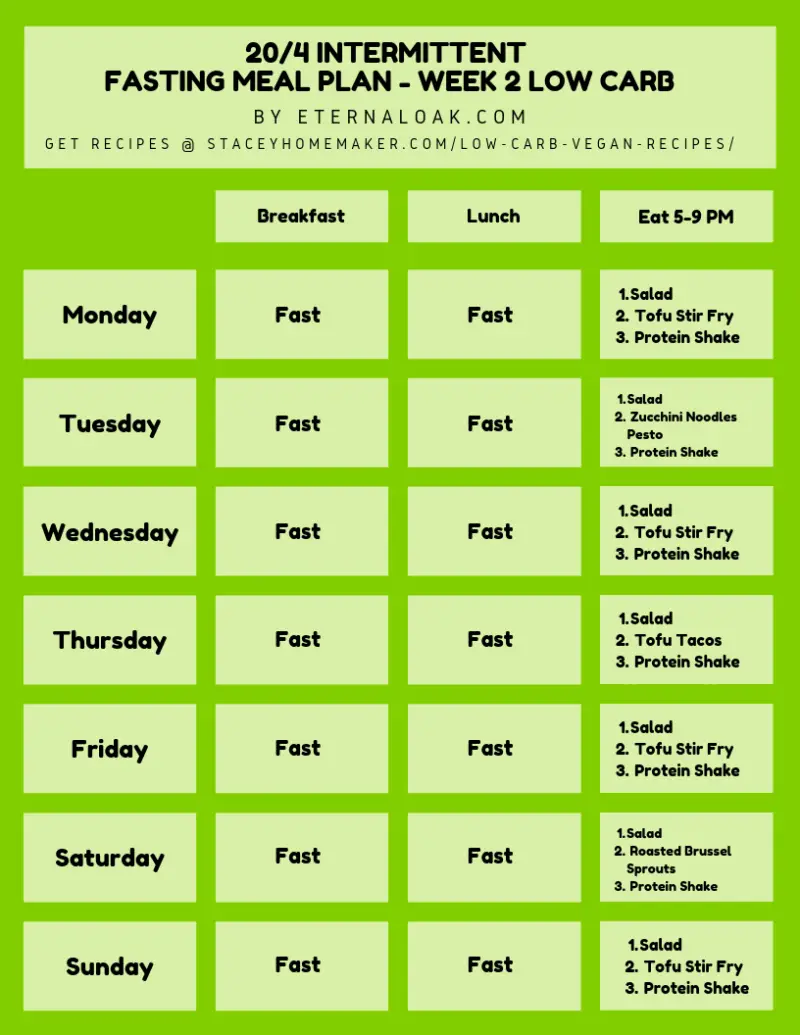 20/4 Intermittent Fasting – Eternal Oak